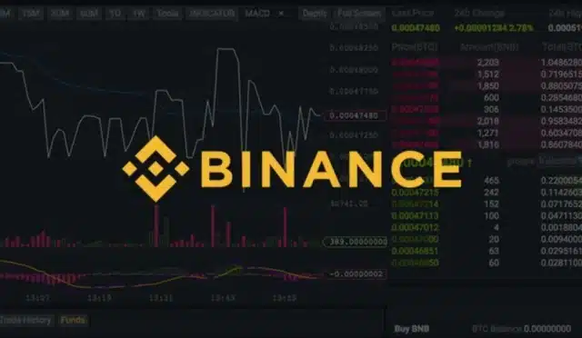 Binance'te Bitcoin Çiftlerinde Değişiklik! 4 binancete-bitcoin-ciftlerinde-degisiklik