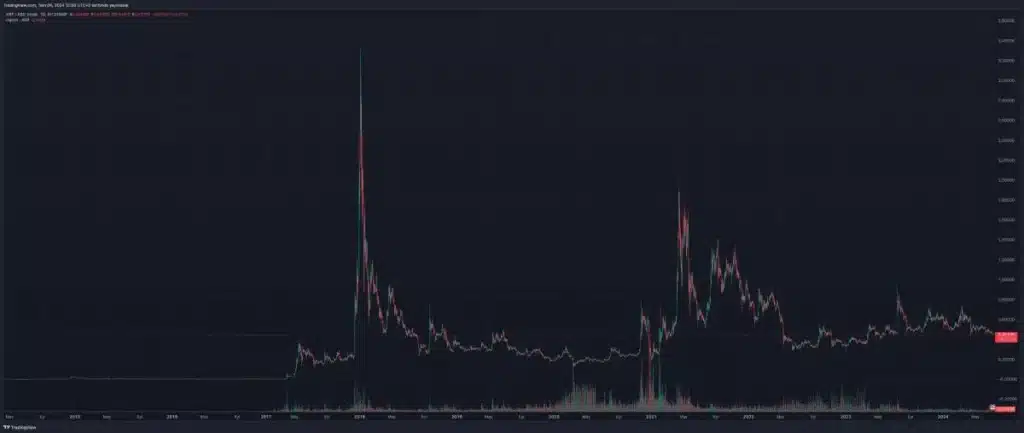 xrpusd grafigi. kaynak tradingview