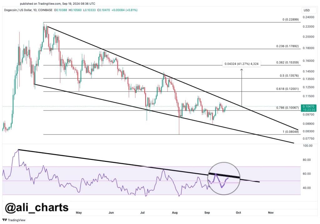 dogecoin (doge) i̇çin boğa dönemi yaklaşıyor