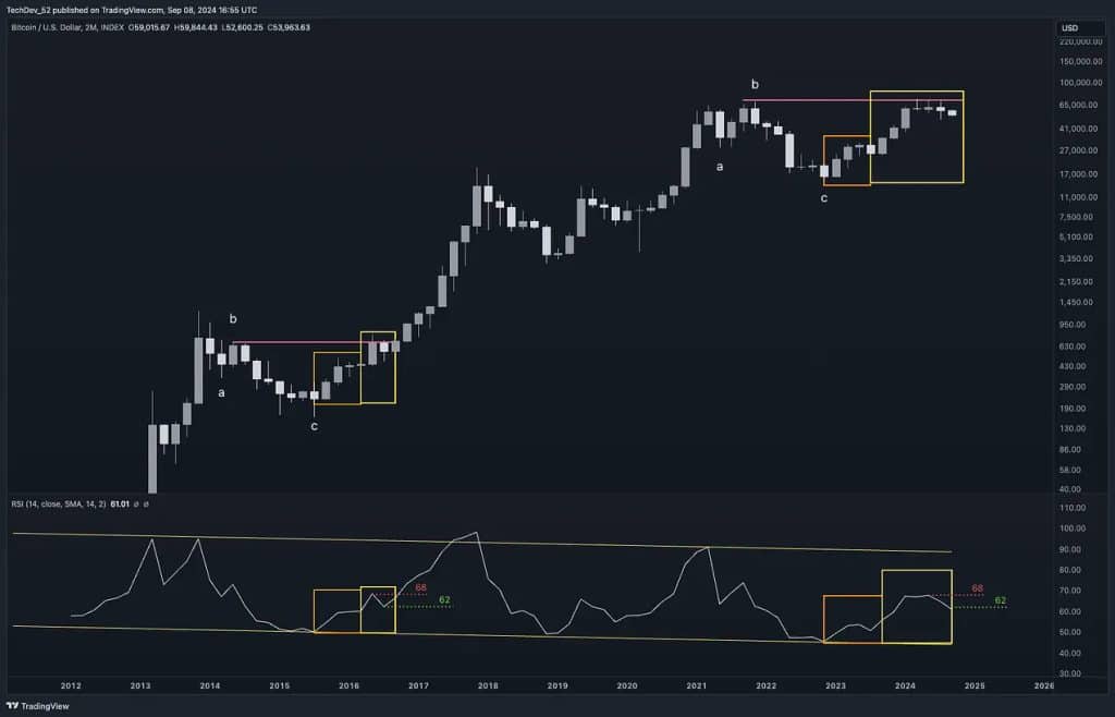 kripto stratejisti: dogecoin ve altcoin’lerde ralli bekleniyor