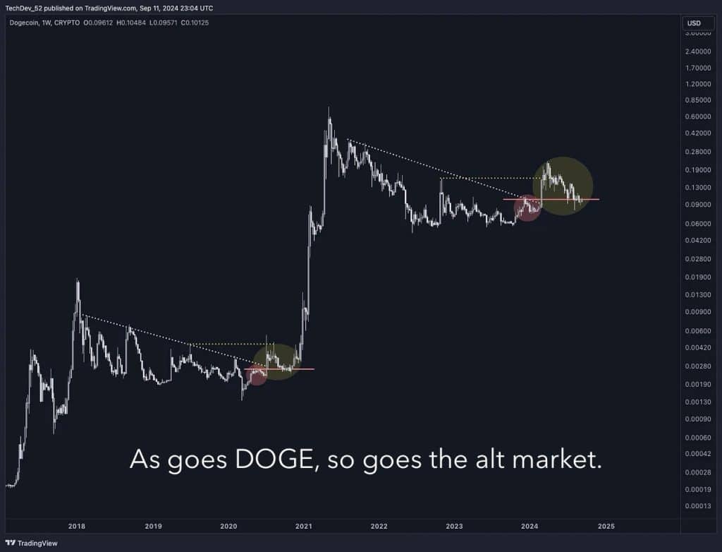 kripto stratejisti: dogecoin ve altcoin’lerde ralli bekleniyor