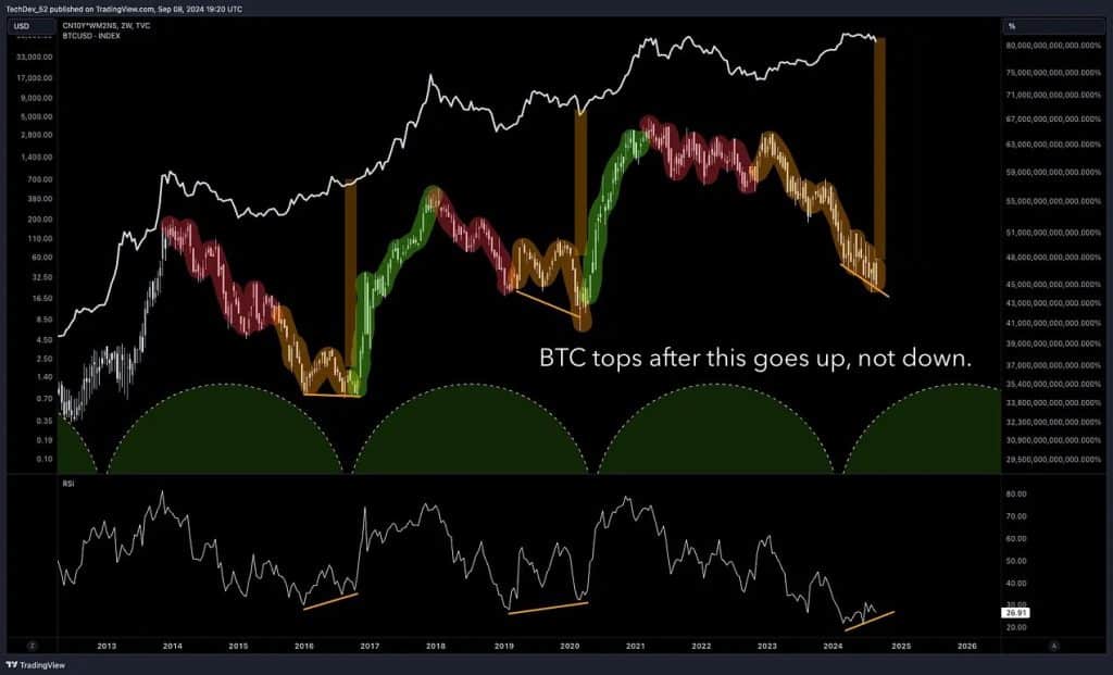 kripto stratejisti: dogecoin ve altcoin’lerde ralli bekleniyor