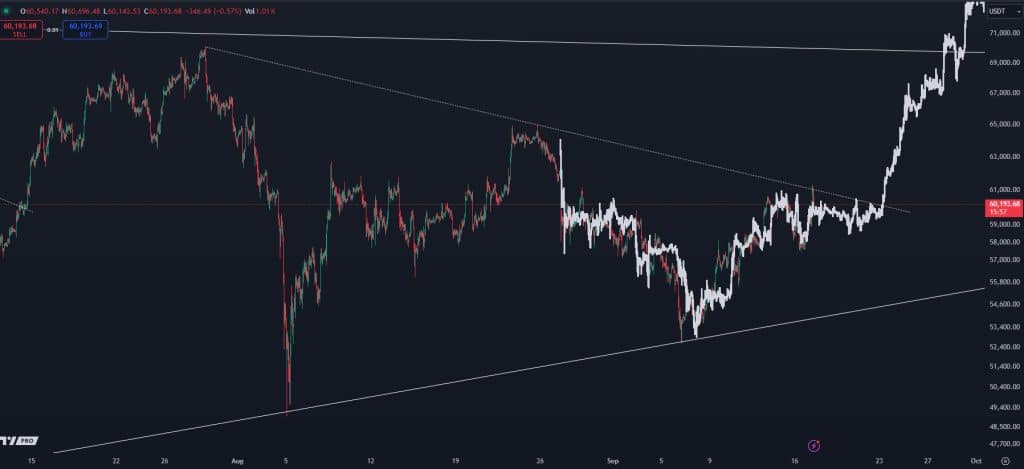 kripto stratejisti 2025 i̇çin bitcoin fiyat tahminini paylaştı