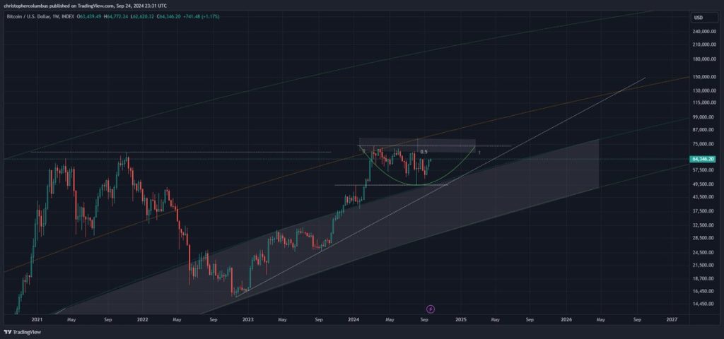 bitcoin 2025'te 200.000 dolar olacak mı?