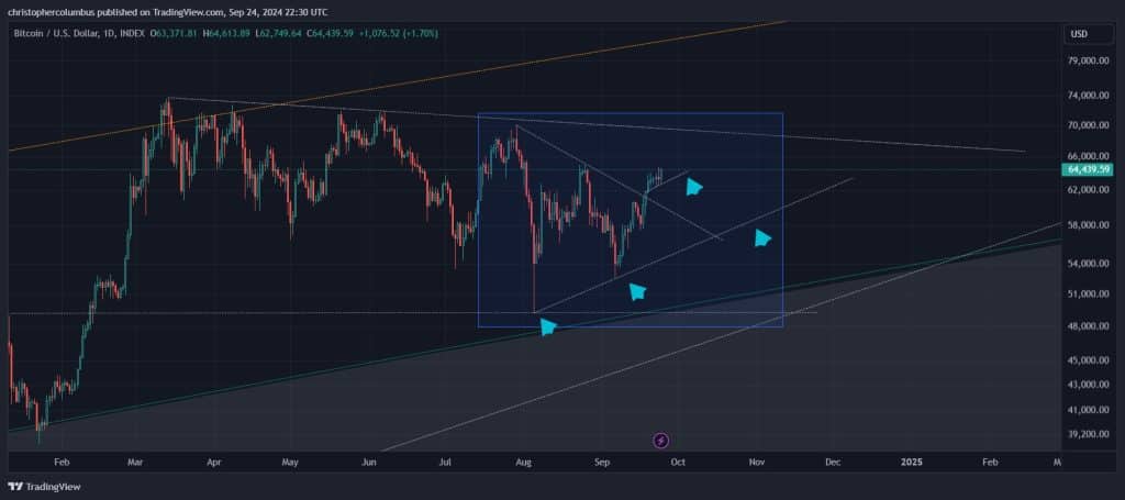 bitcoin 2025'te 200.000 dolar olacak mı?