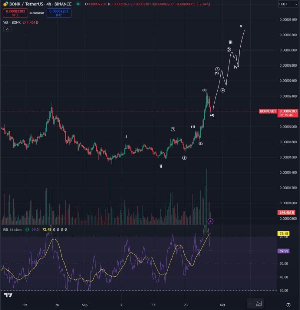 dogecoin i̇çin 'turbo boğa' i̇ddiası