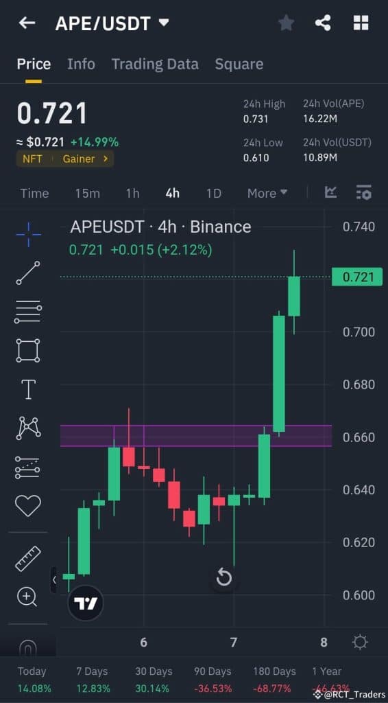 ape/usdt kripto para i̇şlem uyarısı