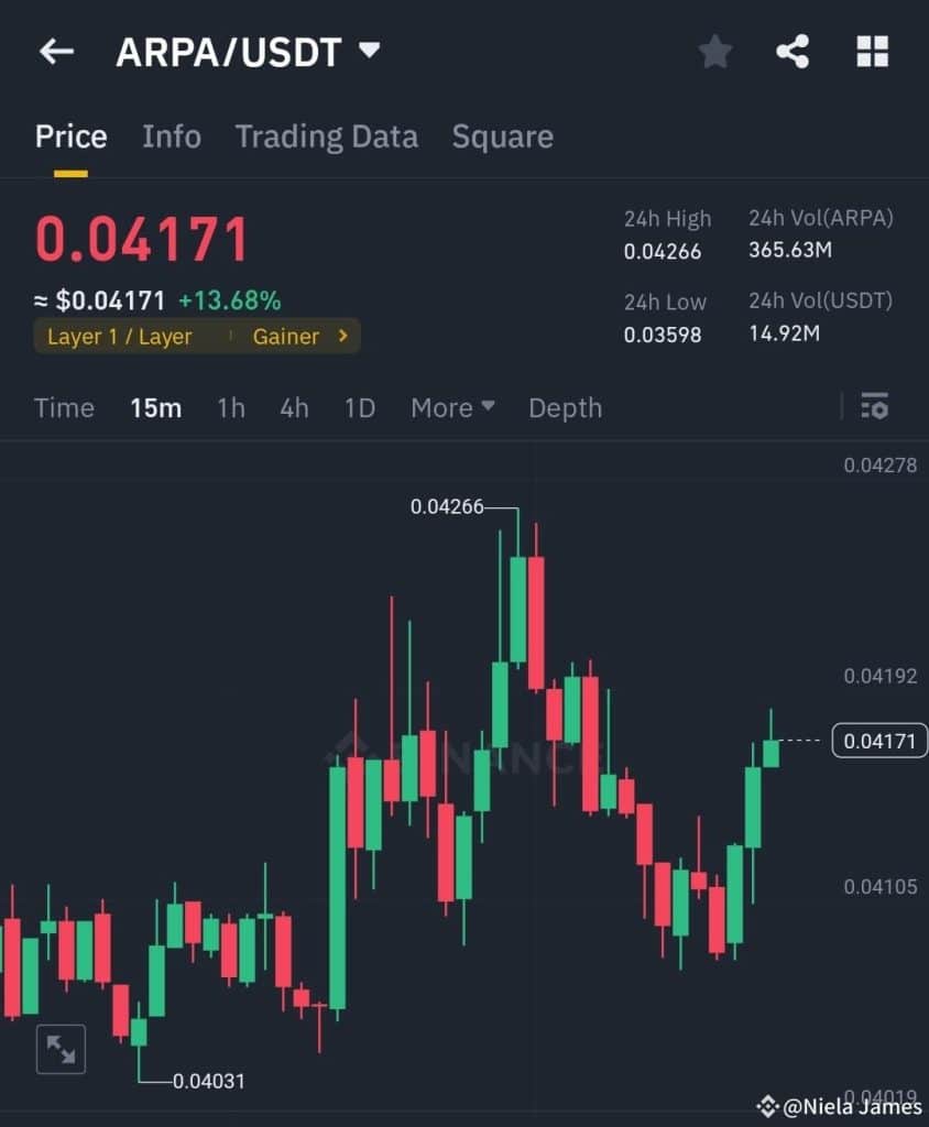 arpa/usdt'de yükseliş trendleri