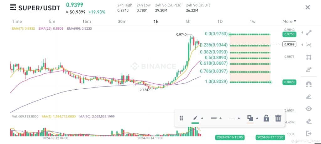 super token ateşi yükseliyor: potansiyel kazançların habercisi mi?