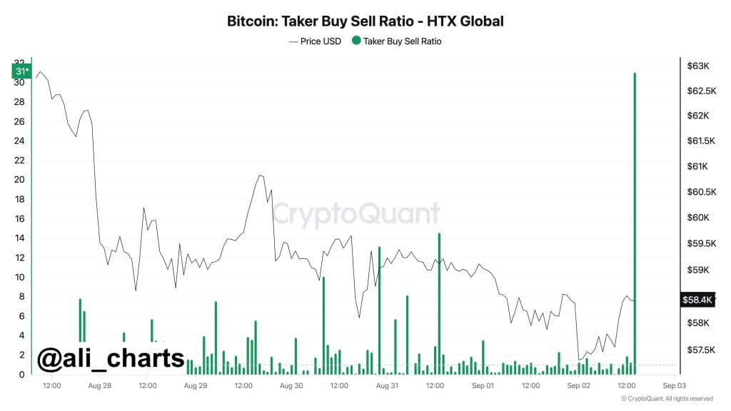 bitcoin yatırımcıları son bir ayda 36 milyar doların üzerinde satış yaptı