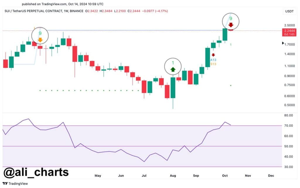 ethereum'da tüm zamanların zirvesi görünebilir