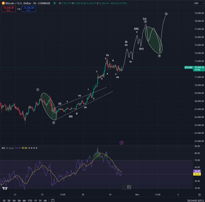 solana tabanlı altcoin pyth i̇çin "tanrı mumu" yolda! analistten bitcoin ve dogecoin tahmini!