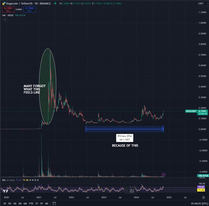 solana tabanlı altcoin pyth i̇çin "tanrı mumu" yolda! analistten bitcoin ve dogecoin tahmini!