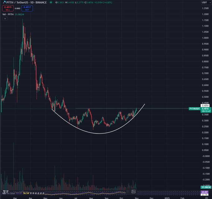 solana tabanlı altcoin pyth i̇çin "tanrı mumu" yolda! analistten bitcoin ve dogecoin tahmini!