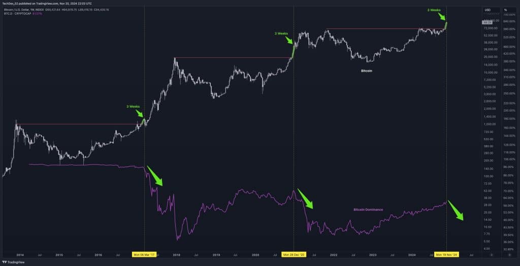 yeni altcoin sezonu kapıda: kripto stratejistinden kritik i̇şaretler!