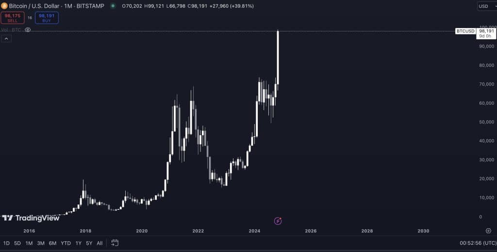 bitcoin 180.000 dolar yolunda: analistten kritik tarih ve öngörüler!