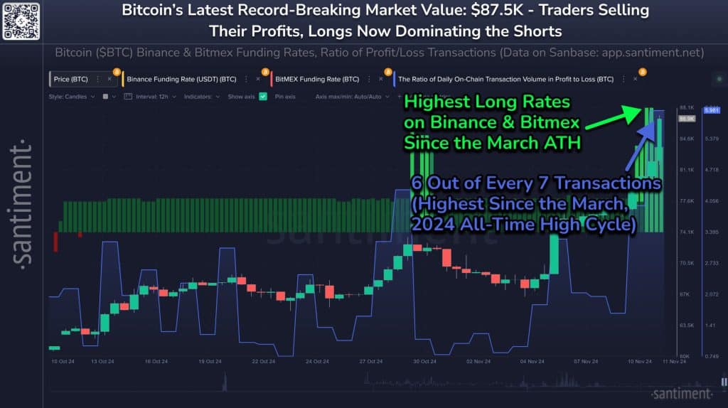 bitcoin fomo zirveye ulaşıyor