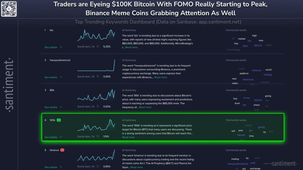 bitcoin fomo zirveye ulaşıyor