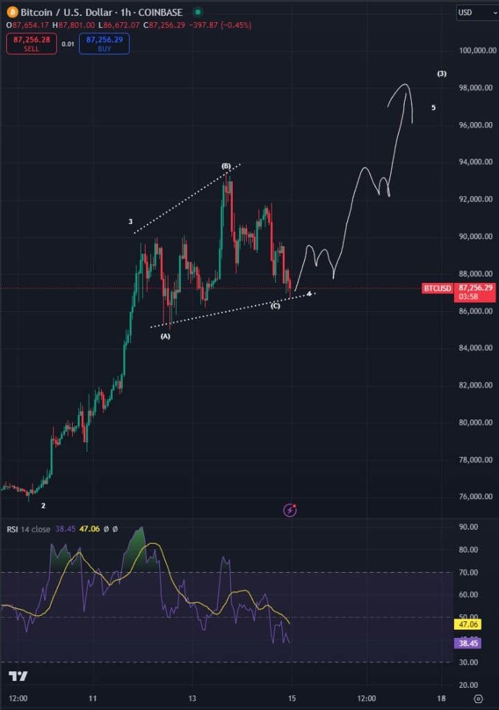 pepe coin’de yeni rekor sinyalleri! bitcoin i̇çin i̇ddialı hedefler