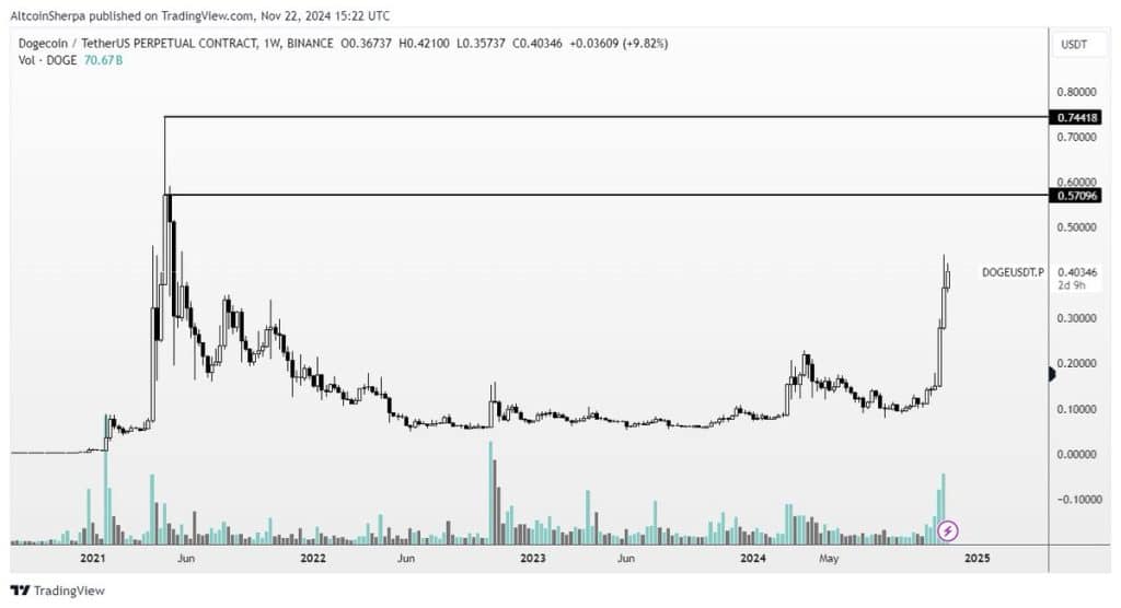 kripto yatırımcısı: "memecoin'ler yükselişte, ethereum ve solana i̇çin umut var"