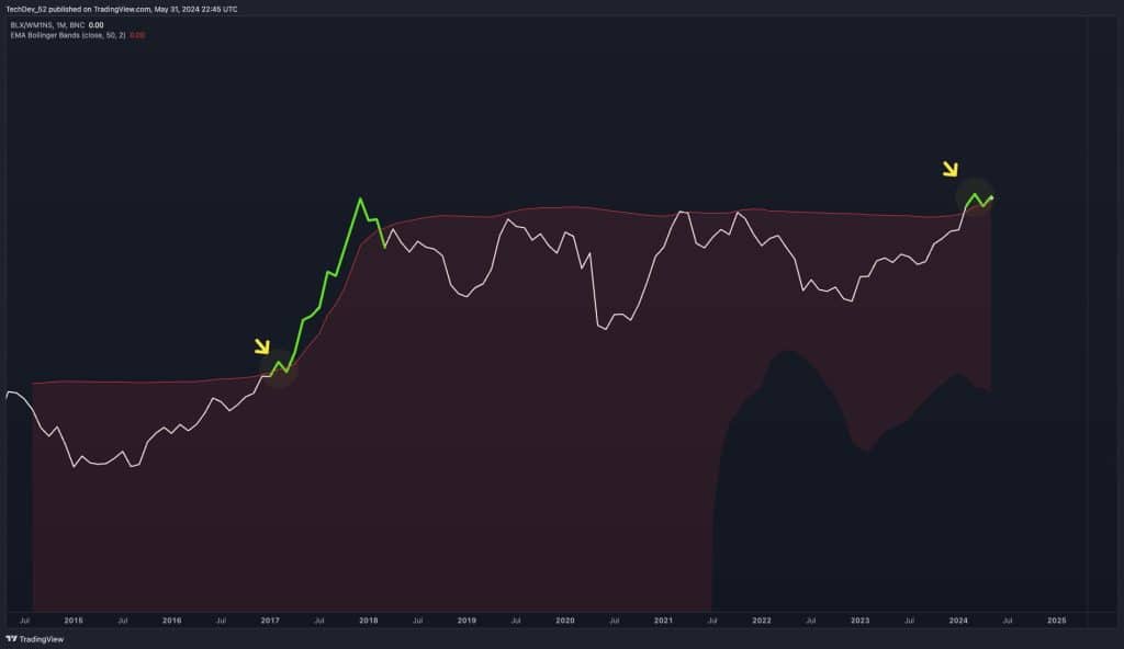 yeni altcoin sezonu kapıda: kripto stratejistinden kritik i̇şaretler!