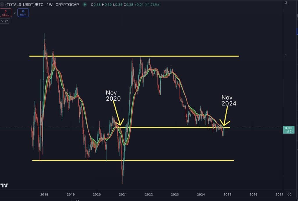 analist cowen, cardano i̇çin yeni bir düşüş uyarısında bulundu!