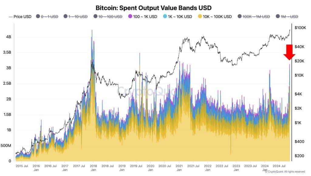 perakende yatırımcılar bitcoin'e akın ediyor: btc'de yeni zirveler yolda mı?