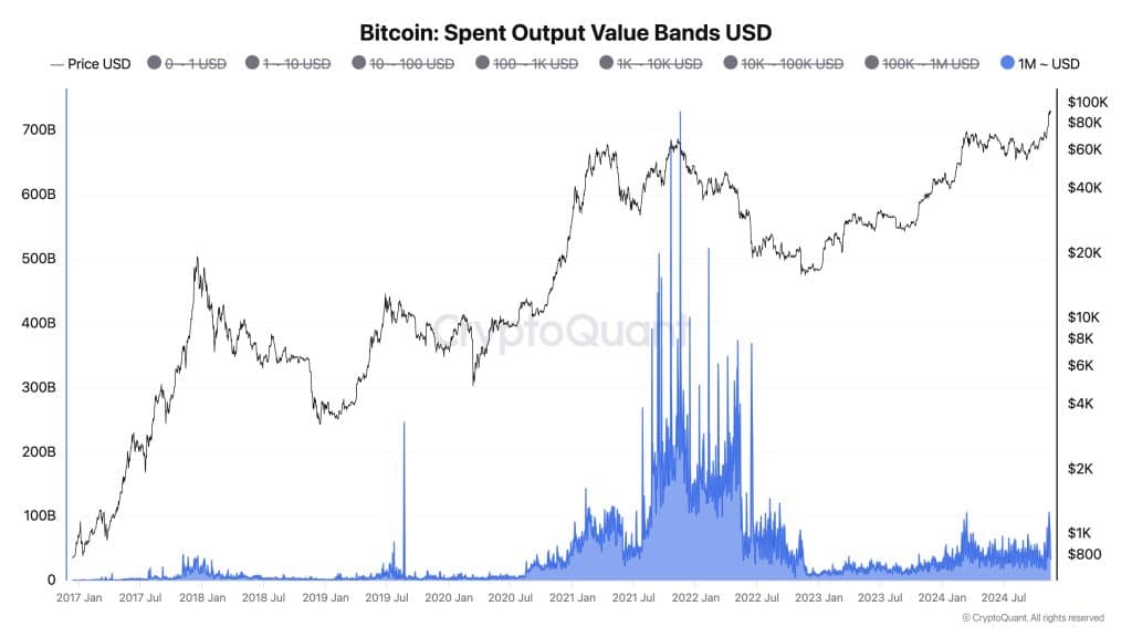 perakende yatırımcılar bitcoin'e akın ediyor: btc'de yeni zirveler yolda mı?