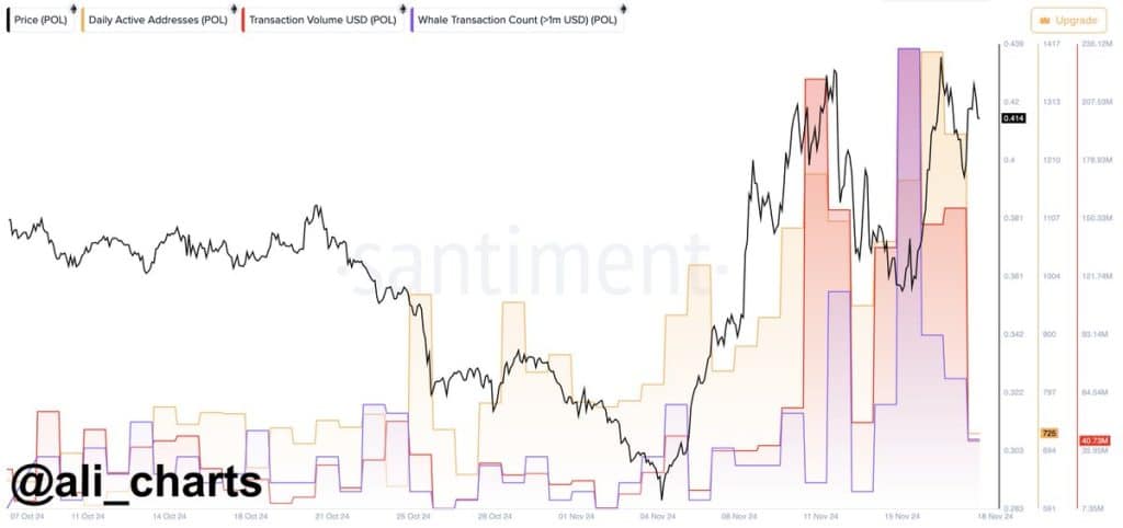 kripto analistinden büyük dogecoin ve polygon tahmini: yeni ralli kapıda mı?