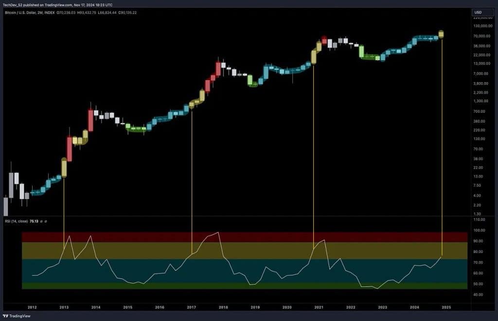 yeni altcoin sezonu kapıda: kripto stratejistinden kritik i̇şaretler!