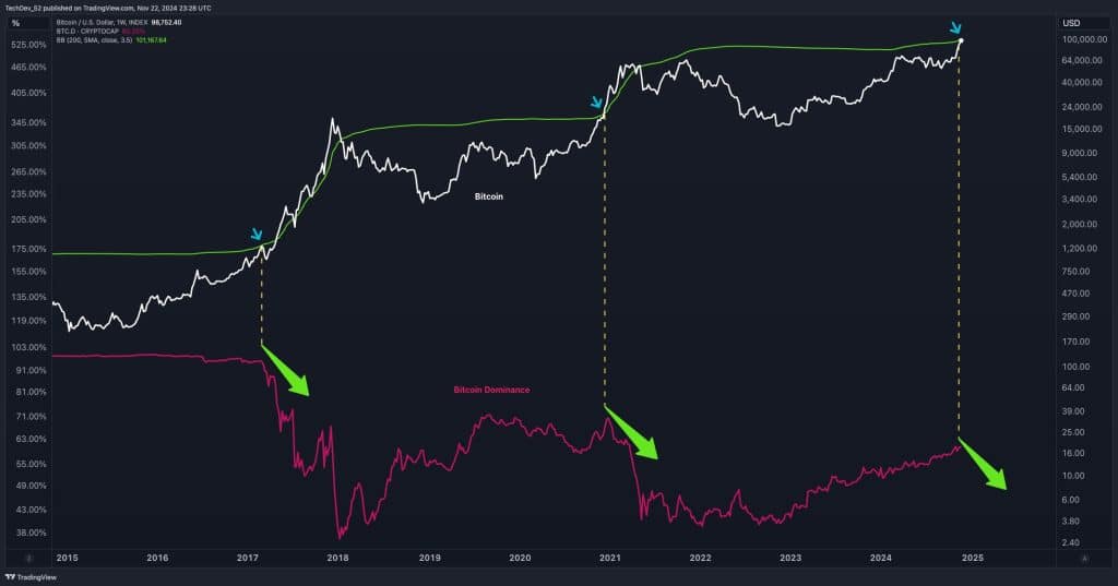 yeni altcoin sezonu kapıda: kripto stratejistinden kritik i̇şaretler!