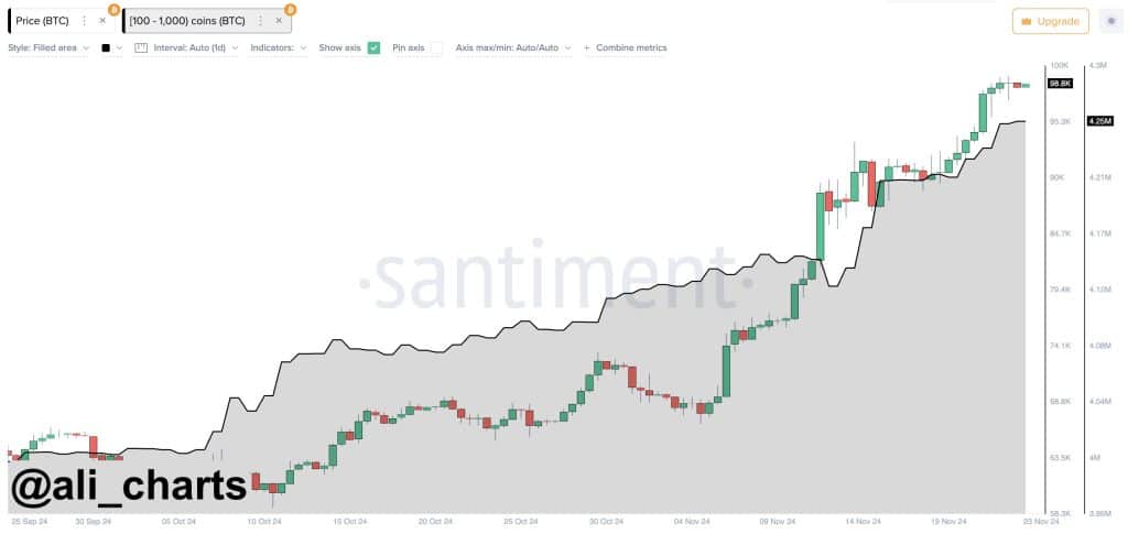 bitcoin balinaları 4 günde milyarlarca dolarlık btc topladı!