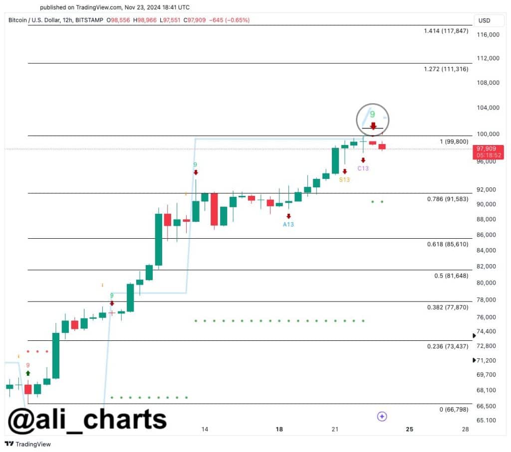 bitcoin balinaları 4 günde milyarlarca dolarlık btc topladı!