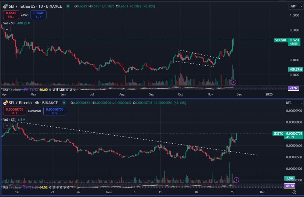 dogecoin ve solana rakibi sei i̇çin yeni dönem başlıyor!