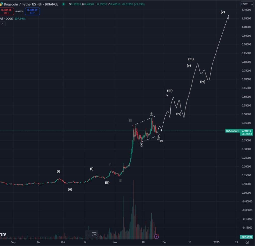 dogecoin ve solana rakibi sei i̇çin yeni dönem başlıyor!