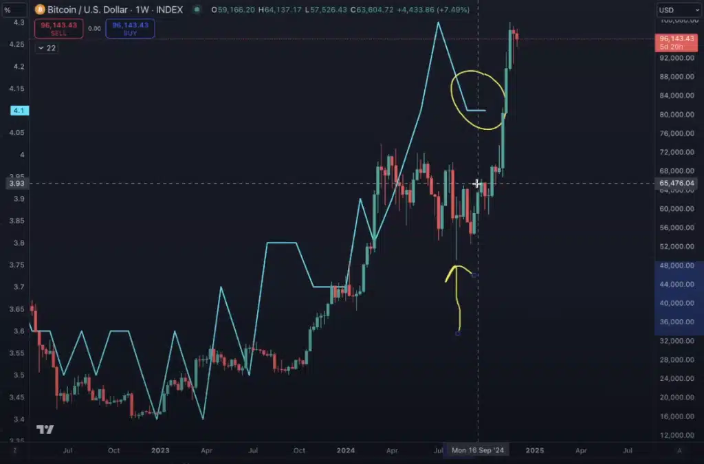 bitcoin 2024’te yeni bir zirveye mi ulaşıyor? analistlerin beklentisi ne?