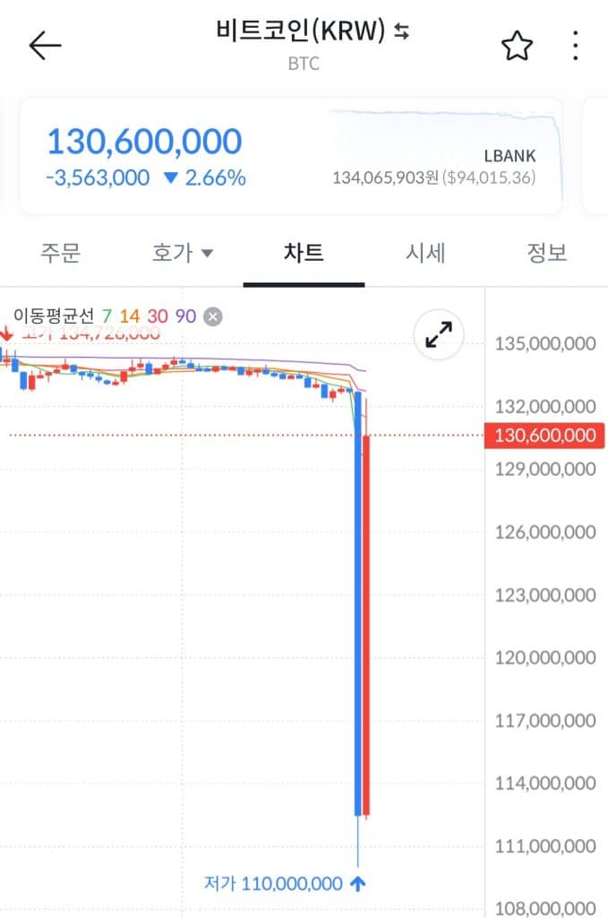 bitcoin balinaları kripto piyasalarında dip avına çıktı: güney kore’de sıkıyönetim krizi!