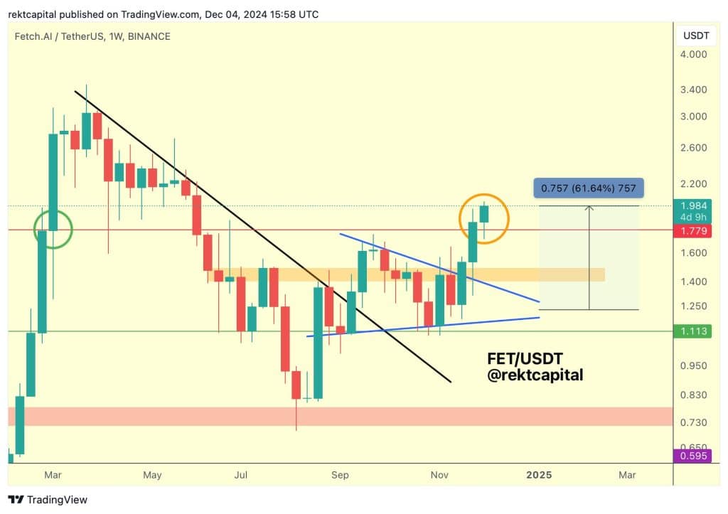 ethereum, avalanche ve fet yükseliş sinyalleri veriyor!
