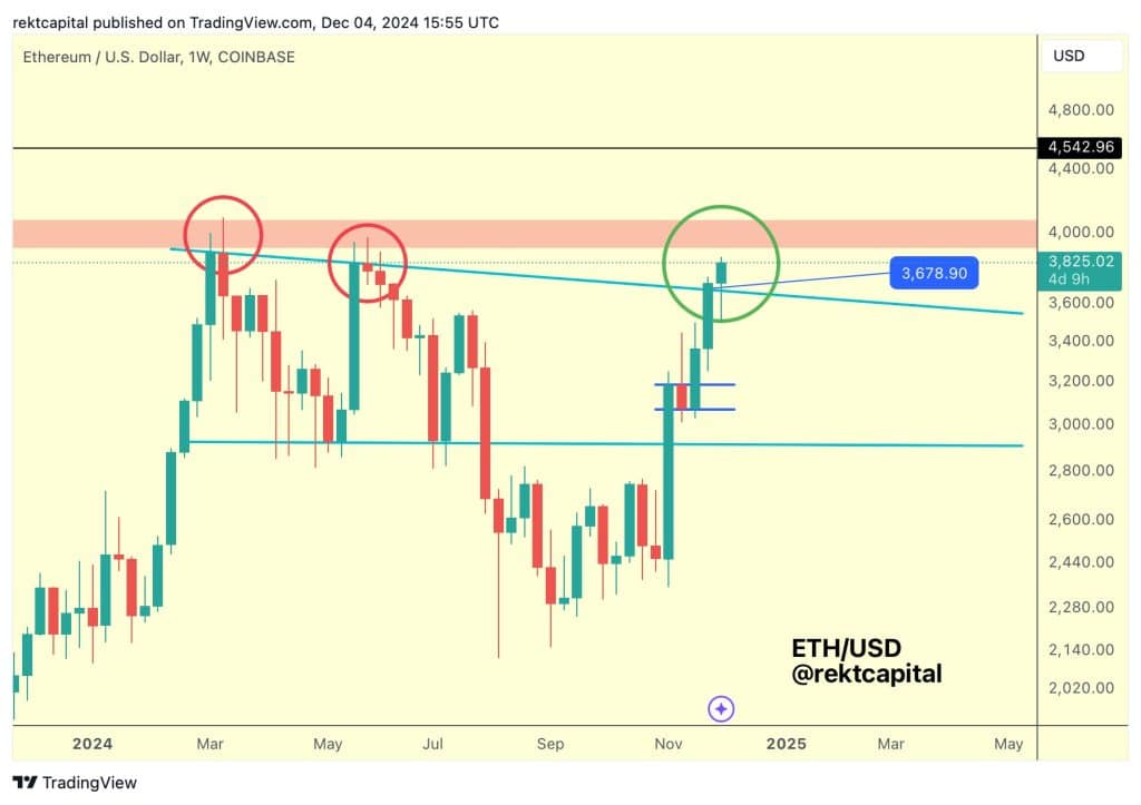 ethereum, avalanche ve fet yükseliş sinyalleri veriyor!