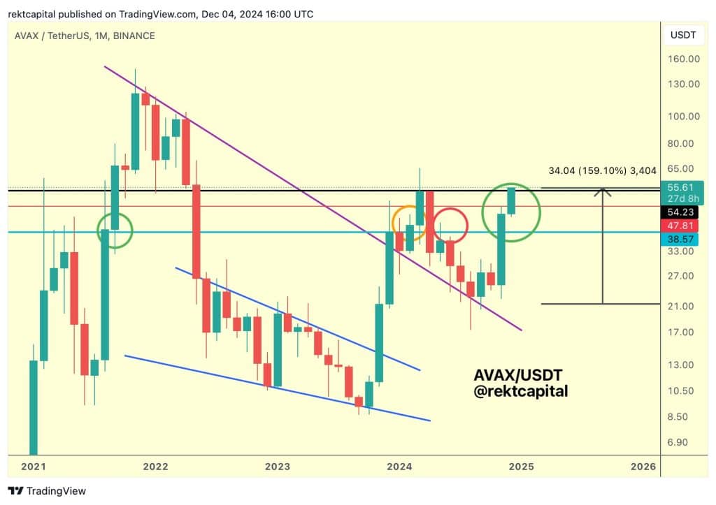 ethereum, avalanche ve fet yükseliş sinyalleri veriyor!