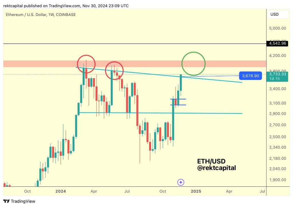 kripto stratejistine göre altcoin rallilerini tetikleyebilecek faktörler!