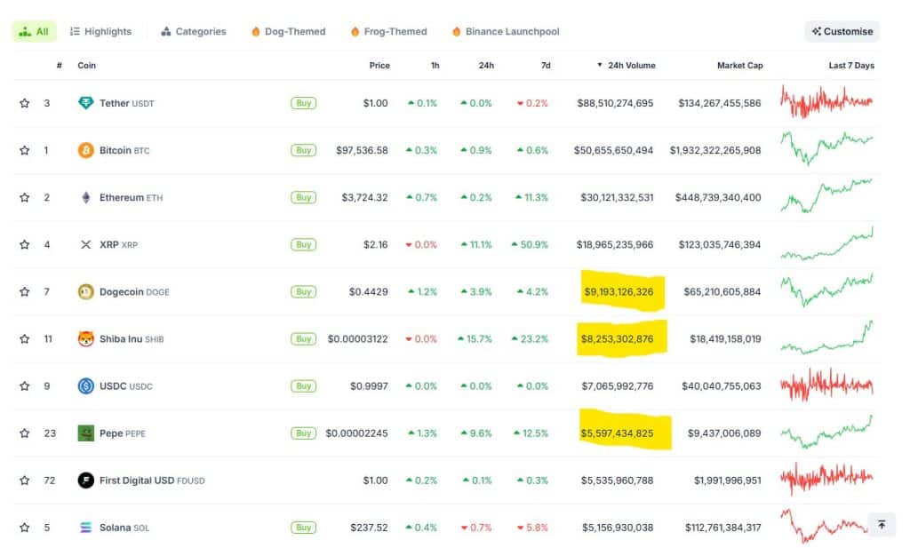 noel rallisi: dogecoin yeni rekor seviyeye mi gidiyor?