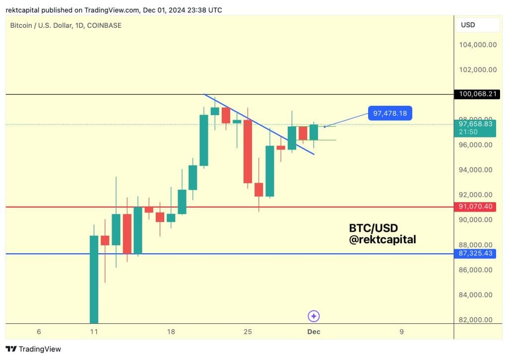 kripto stratejistine göre altcoin rallilerini tetikleyebilecek faktörler!