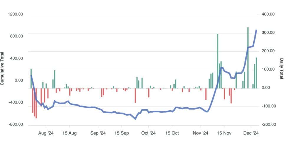 ethereum yeni bir rekor kırılışına hazırlanıyor: yatırımcıların beklentisi ne yönde?