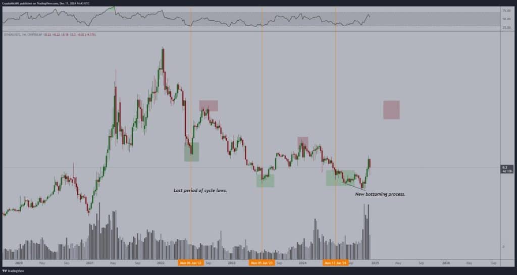 kripto analistinden altcoin ve bitcoin yorumu: piyasa dibi görüldü mü?