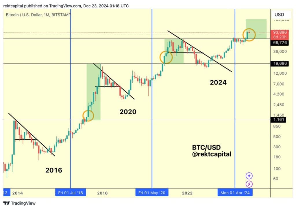 bitcoin'de güçlü direnç: analistler ek düşüşler bekliyor!