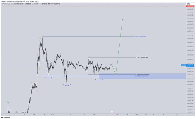 xrp, kripto piyasasında yükselişe geçebilir: i̇şte detaylar!