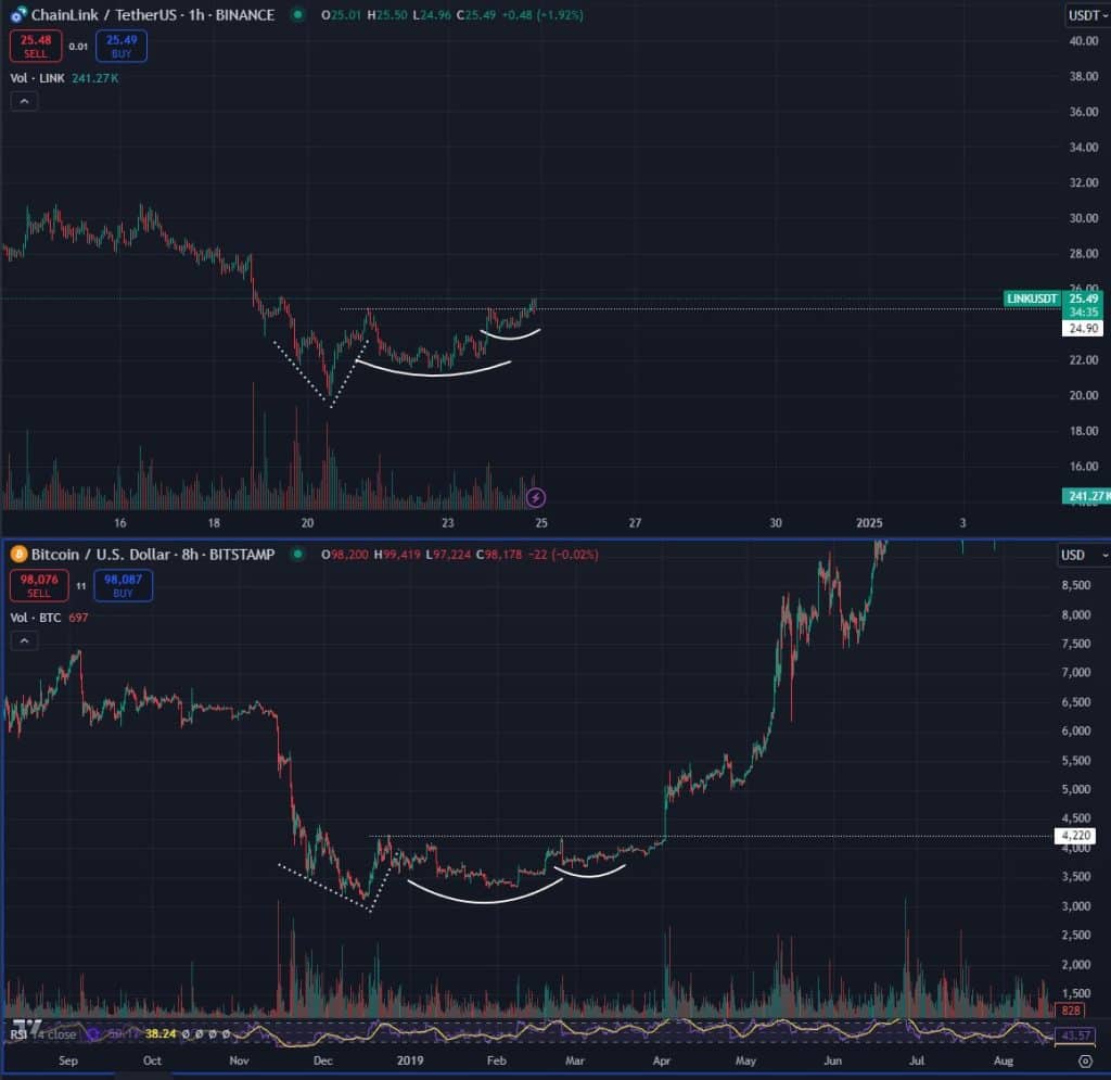 chainlink (link) yükseliş sinyalleri veriyor: analistlerden kritik değerlendirme!