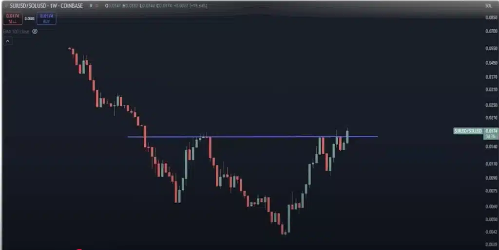 sui, xrp’yi geride bırakabilir mi? raoul pal’dan çarpıcı değerlendirme!