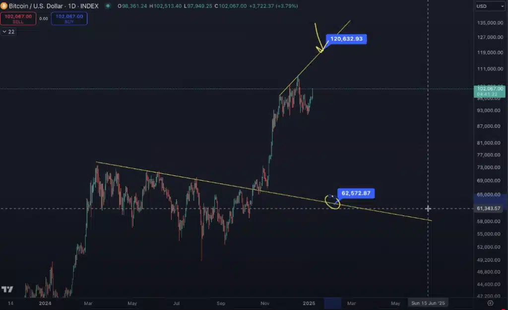 bitcoin'in etf yükselişi nasdaq’ın 1999 rallisini andırabilir mi?